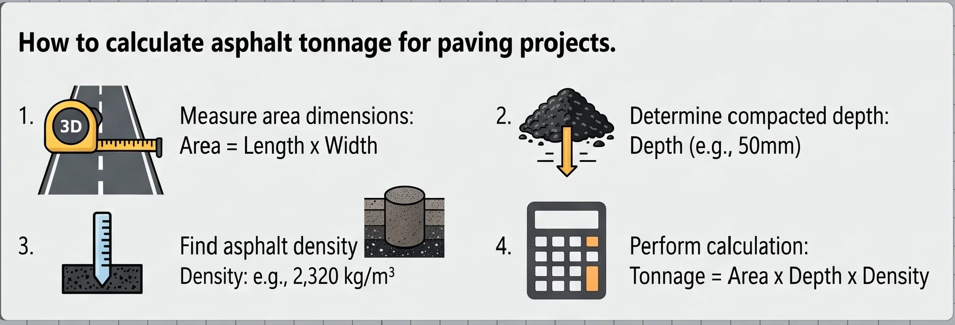 How to calculate asphalt tonnage for paving projects workflow diagram