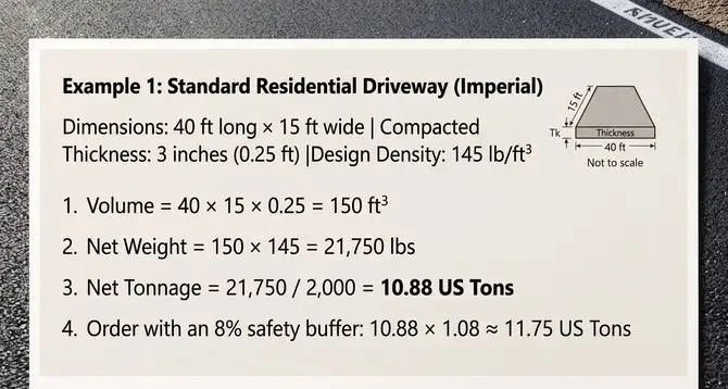 Asphalt density calculation example 1 for residential driveway